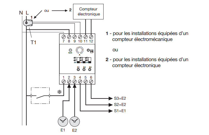 Quel délesteur électrique choisir ? - IZI by EDF