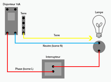 Comment brancher plusieurs lampes sur un interrupteur ? - Blog 123elec
